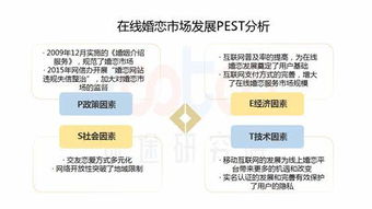 2019年Q1在线婚恋交友报告 在线婚恋交友线下盈利超过线上