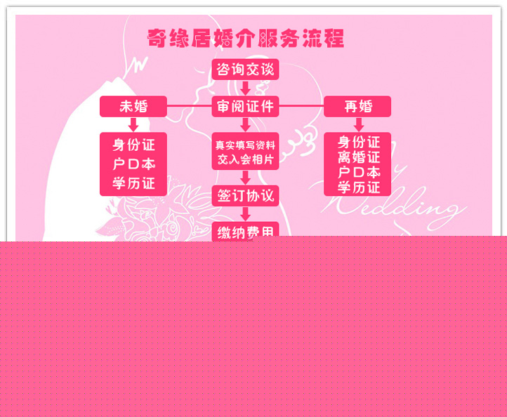 江油奇缘居婚介服务