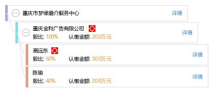 重庆市梦缘婚介服务中心