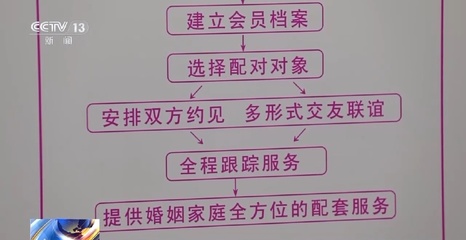 相亲屡遭“甜蜜陷阱”?上海出台婚介机构合规指引