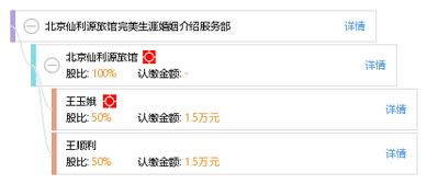 北京仙利源旅馆 完美生涯婚姻介绍服务部,为您开启幸福之门